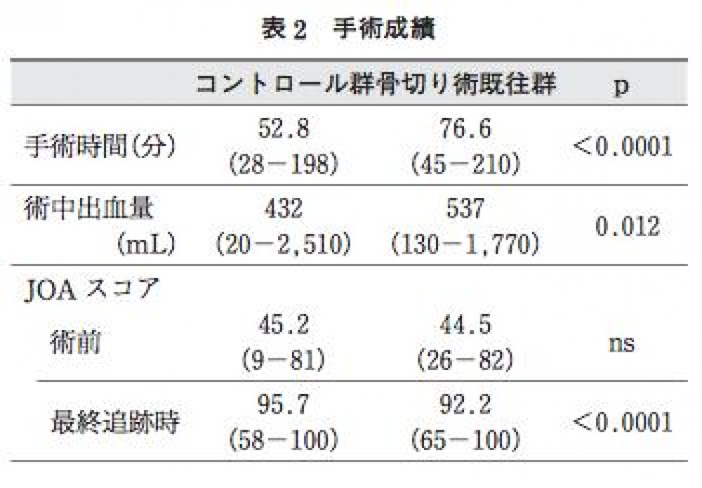 股関節痛の先進の 保存施術 Ginzaplus ギンザプラス