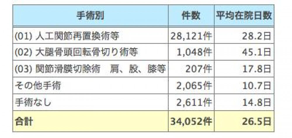 [保存療法] 日本で普及しない理由